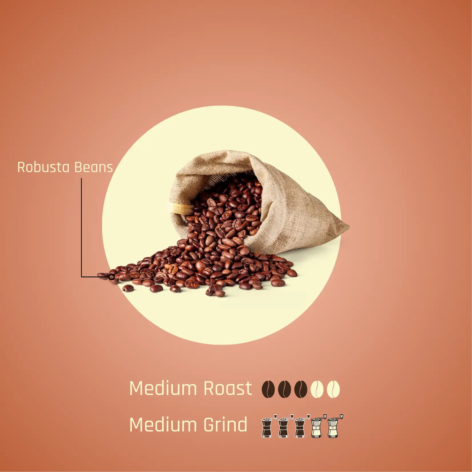 Thaimala Roast – Microlot Robusta Coffee